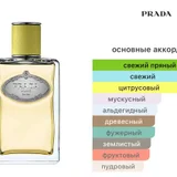 Духи (photo 2)