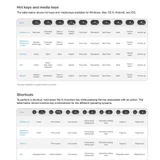 Logitech K780 Multi-Device беспроводная клавиатура (photo 6)