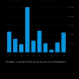 Электросамокат Xiaomi Electric Scooter 4 Elite — digital clock (photo 5)