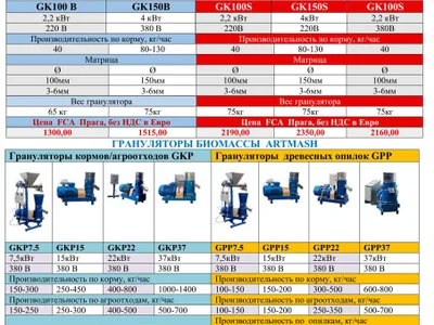 Гранулятор GK-100 Budget 220V