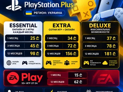 Оформление подписки PS Plus и EA Play