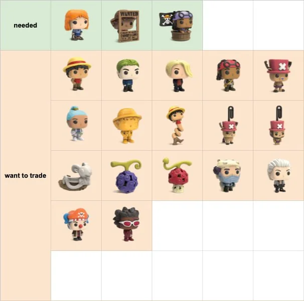Kinder Joy One Piece x Funko POP! (обмен)